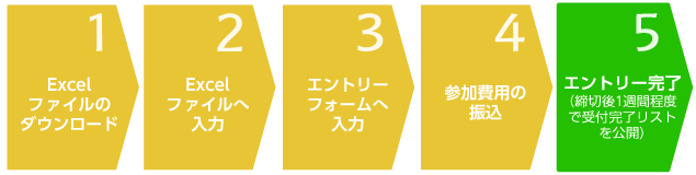 駅伝大会にエントリーする場合